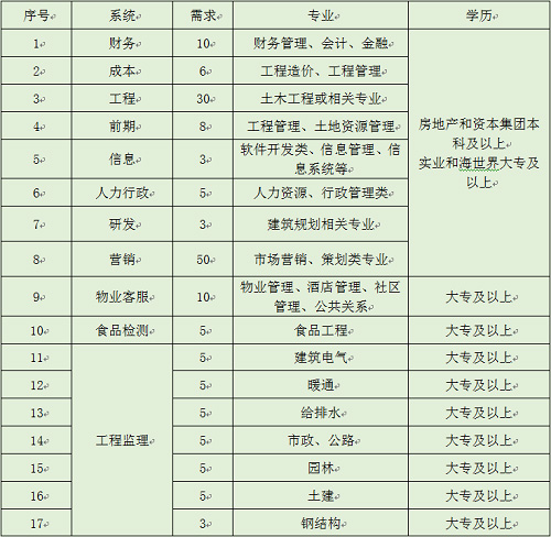 天山集團